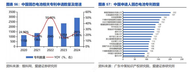 【爱建新能源】锂电行业深度报告：场景拓展打开增量空间龙头引领固态技术升级(图21)