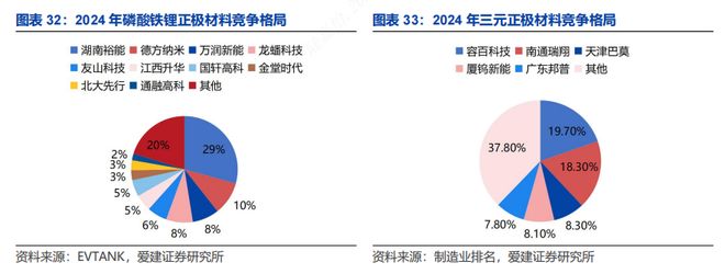 【爱建新能源】锂电行业深度报告：场景拓展打开增量空间龙头引领固态技术升级(图12)