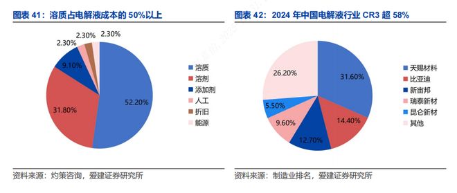 【爱建新能源】锂电行业深度报告：场景拓展打开增量空间龙头引领固态技术升级(图14)