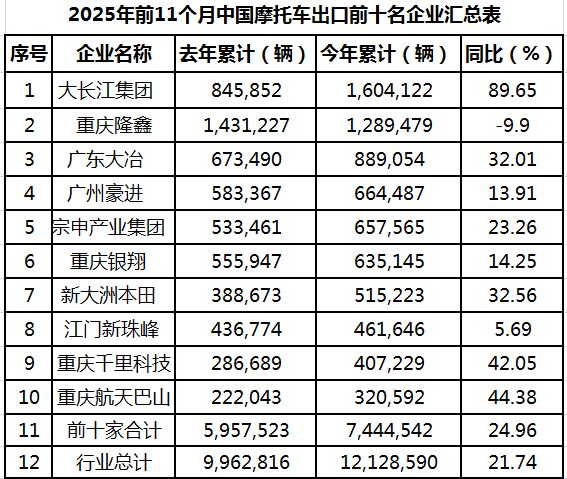 2025年影响摩托车行业十大热点事件盘点(图9)