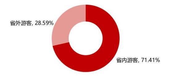 中国文旅看山西：揽客超600万人次拉动旅游消费逾34亿元！元旦假期山西文旅实现“开门红”(图4)