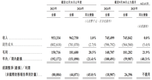 坐拥45万辆共享电驴松果出行要IPO了(图2)
