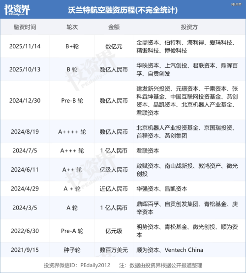 低空产业开始爆单了