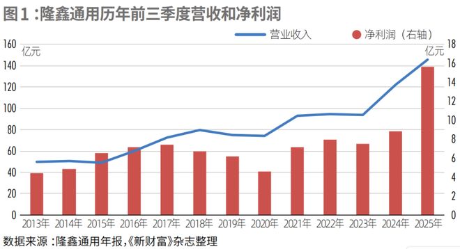战略聚焦内生动力品牌破局全球市场隆鑫通用焕新变革