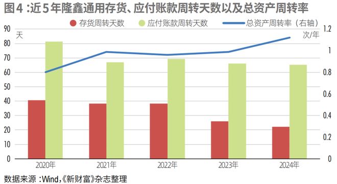 战略聚焦内生动力品牌破局全球市场隆鑫通用焕新变革(图6)