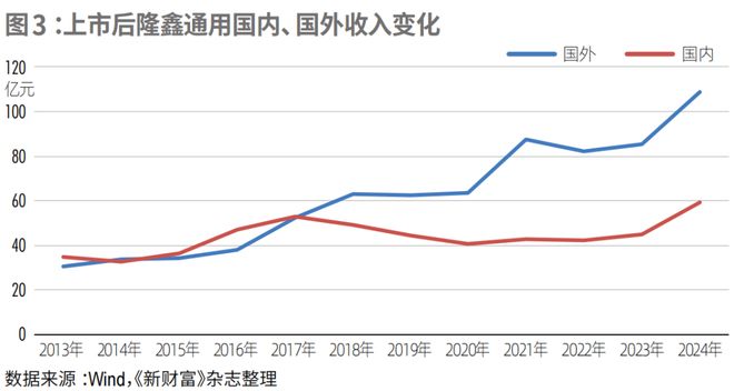 战略聚焦内生动力品牌破局全球市场隆鑫通用焕新变革(图4)