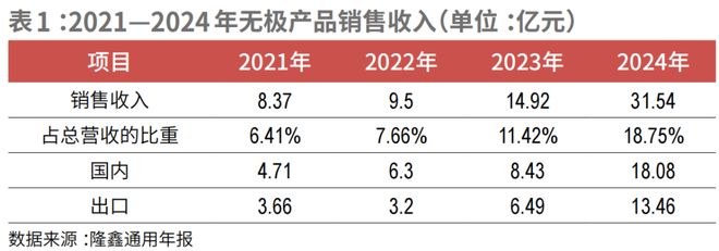 战略聚焦内生动力品牌破局全球市场隆鑫通用焕新变革(图3)