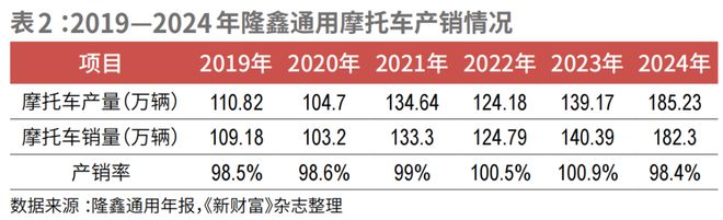战略聚焦内生动力品牌破局全球市场隆鑫通用焕新变革(图5)