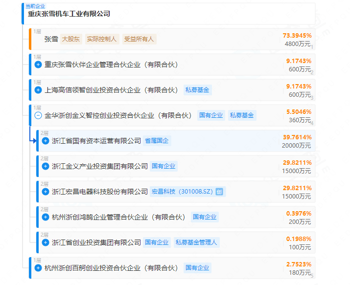 中国摩托品牌获顶级赛事冠军！背后有哪些A股力量？(图1)