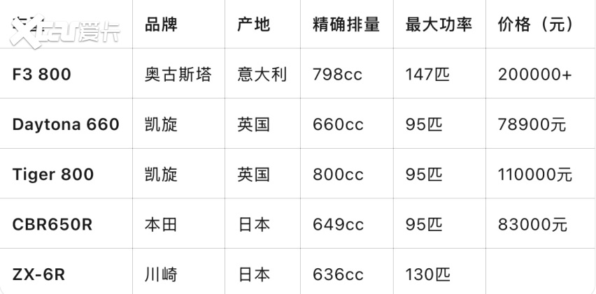 张雪：那个被踢出董事会的男人用43800元三缸摩托干翻了杜卡迪(图3)