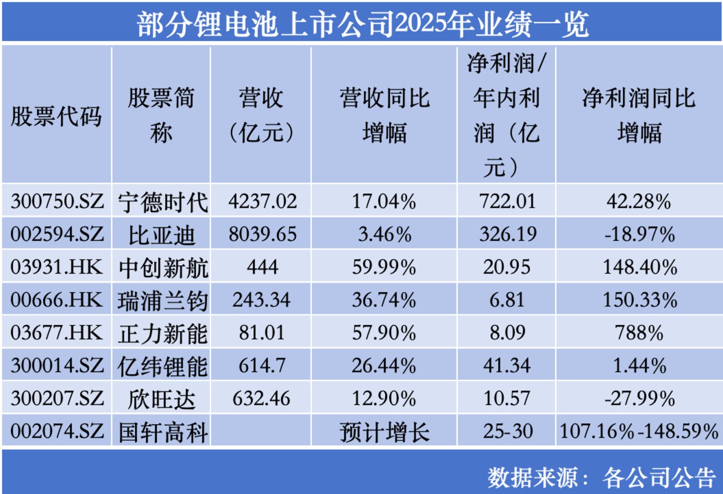 【钛媒体】锂电新周期：储能驱动下的需求重构与分化(图1)