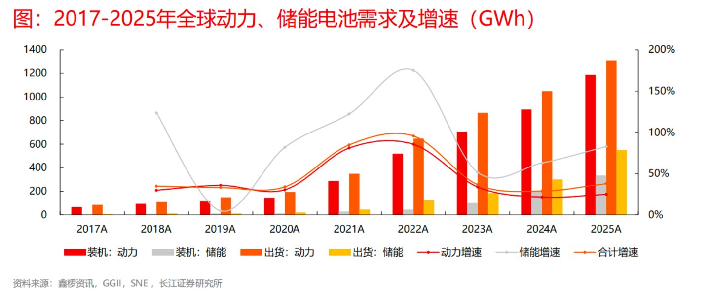 【钛媒体】锂电新周期：储能驱动下的需求重构与分化(图2)