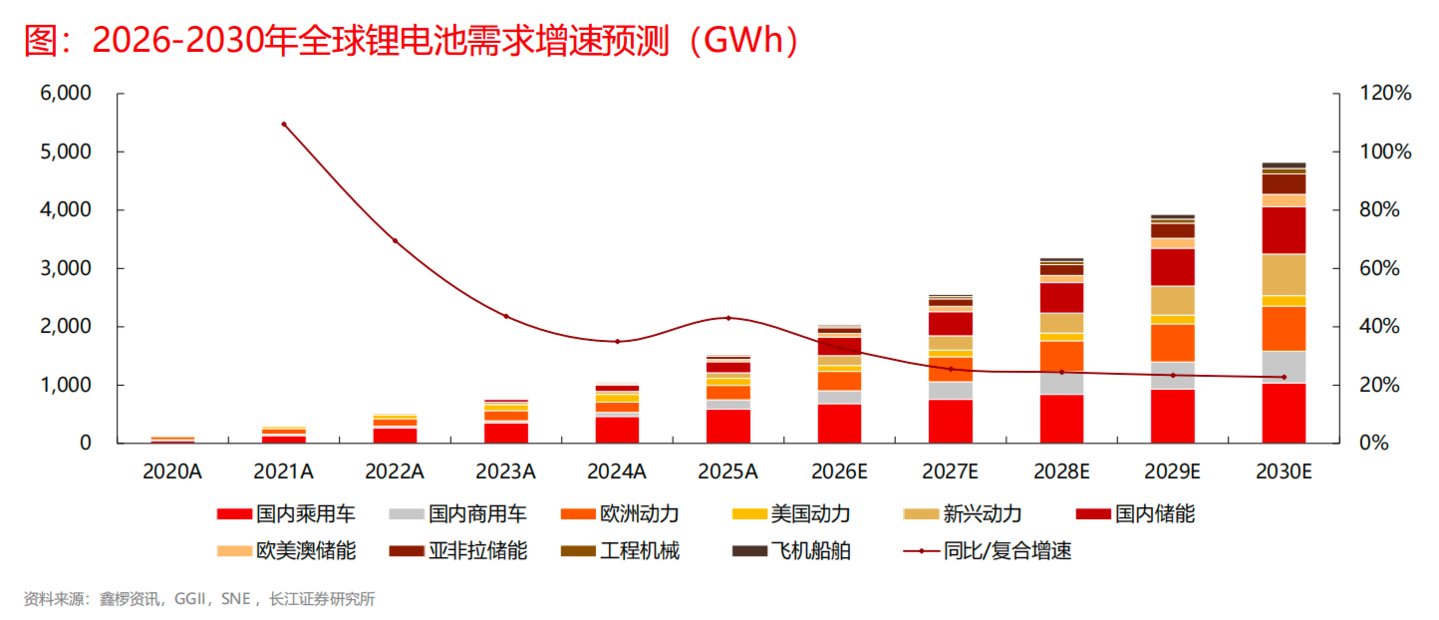 【钛媒体】锂电新周期：储能驱动下的需求重构与分化(图4)